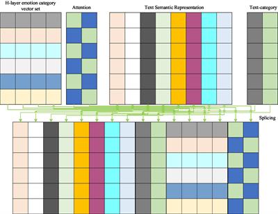 Brand Potential User Identification Algorithm Based on Sentiment Analysis